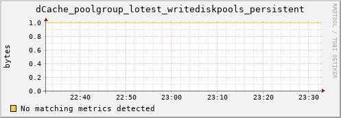 guppy14.mgmt.grid.surfsara.nl dCache_poolgroup_lotest_writediskpools_persistent