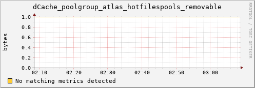 guppy14.mgmt.grid.surfsara.nl dCache_poolgroup_atlas_hotfilespools_removable