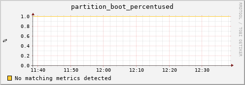 guppy14.mgmt.grid.surfsara.nl partition_boot_percentused