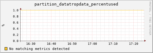 guppy14.mgmt.grid.surfsara.nl partition_datatropdata_percentused