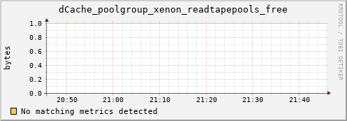 guppy14.mgmt.grid.surfsara.nl dCache_poolgroup_xenon_readtapepools_free