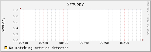 guppy15.mgmt.grid.surfsara.nl SrmCopy