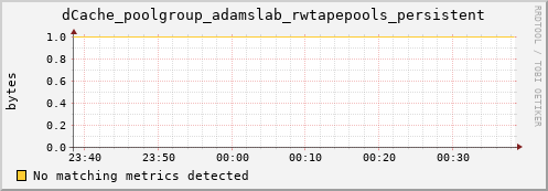 guppy15.mgmt.grid.surfsara.nl dCache_poolgroup_adamslab_rwtapepools_persistent