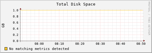 guppy15.mgmt.grid.surfsara.nl disk_total