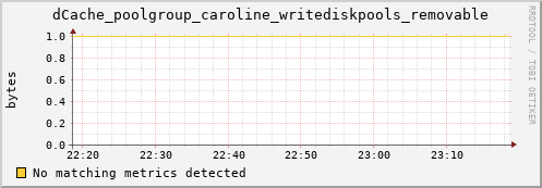 guppy15.mgmt.grid.surfsara.nl dCache_poolgroup_caroline_writediskpools_removable