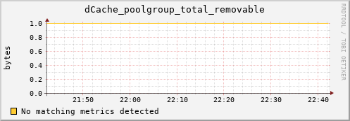 guppy15.mgmt.grid.surfsara.nl dCache_poolgroup_total_removable