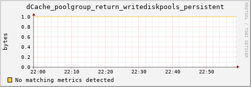 guppy15.mgmt.grid.surfsara.nl dCache_poolgroup_return_writediskpools_persistent