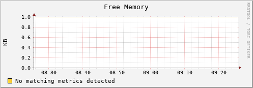 guppy15.mgmt.grid.surfsara.nl mem_free