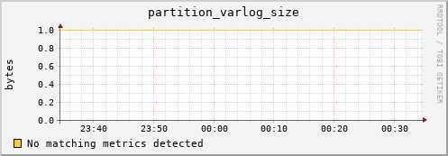 guppy15.mgmt.grid.surfsara.nl partition_varlog_size