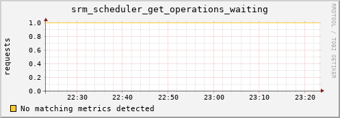 guppy15.mgmt.grid.surfsara.nl srm_scheduler_get_operations_waiting