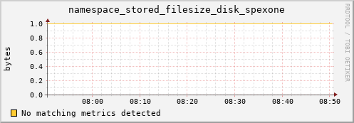 guppy15.mgmt.grid.surfsara.nl namespace_stored_filesize_disk_spexone