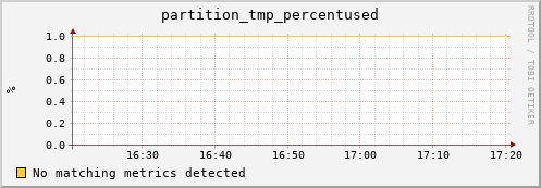 guppy16.mgmt.grid.surfsara.nl partition_tmp_percentused