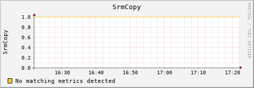 guppy16.mgmt.grid.surfsara.nl SrmCopy