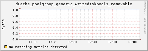 guppy16.mgmt.grid.surfsara.nl dCache_poolgroup_generic_writediskpools_removable