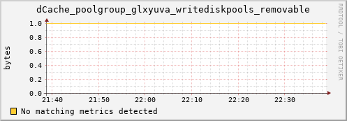 guppy16.mgmt.grid.surfsara.nl dCache_poolgroup_glxyuva_writediskpools_removable