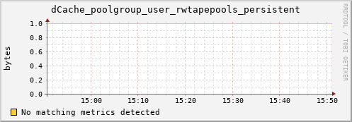 guppy16.mgmt.grid.surfsara.nl dCache_poolgroup_user_rwtapepools_persistent