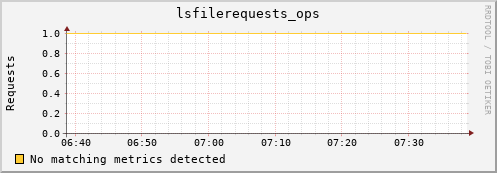 guppy16.mgmt.grid.surfsara.nl lsfilerequests_ops