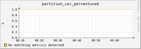 guppy16.mgmt.grid.surfsara.nl partition_var_percentused