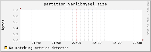 guppy16.mgmt.grid.surfsara.nl partition_varlibmysql_size