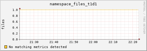 guppy16.mgmt.grid.surfsara.nl namespace_files_t1d1