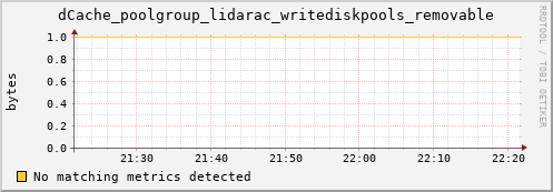 guppy16.mgmt.grid.surfsara.nl dCache_poolgroup_lidarac_writediskpools_removable