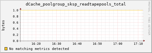 guppy16.mgmt.grid.surfsara.nl dCache_poolgroup_sksp_readtapepools_total