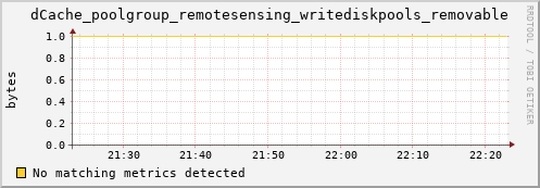 guppy16.mgmt.grid.surfsara.nl dCache_poolgroup_remotesensing_writediskpools_removable