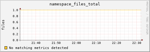 guppy16.mgmt.grid.surfsara.nl namespace_files_total