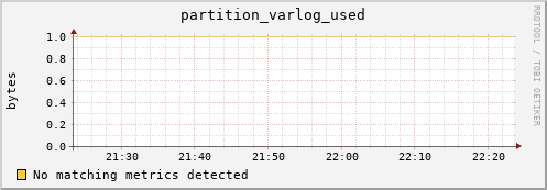 guppy16.mgmt.grid.surfsara.nl partition_varlog_used