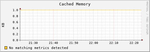 guppy16.mgmt.grid.surfsara.nl mem_cached