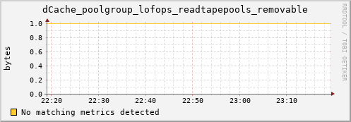 guppy16.mgmt.grid.surfsara.nl dCache_poolgroup_lofops_readtapepools_removable