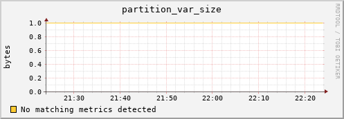 guppy16.mgmt.grid.surfsara.nl partition_var_size