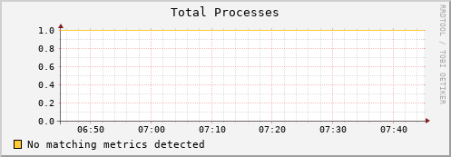 guppy16.mgmt.grid.surfsara.nl proc_total