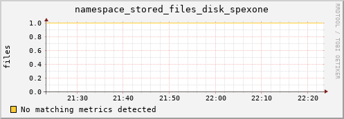 guppy16.mgmt.grid.surfsara.nl namespace_stored_files_disk_spexone