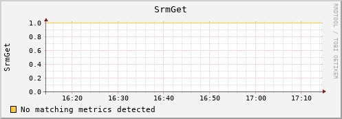 guppy16.mgmt.grid.surfsara.nl SrmGet