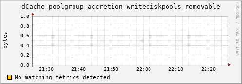 guppy16.mgmt.grid.surfsara.nl dCache_poolgroup_accretion_writediskpools_removable