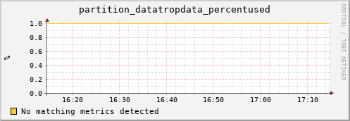 guppy16.mgmt.grid.surfsara.nl partition_datatropdata_percentused