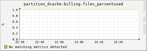 guppy16.mgmt.grid.surfsara.nl partition_dcache-billing-files_percentused