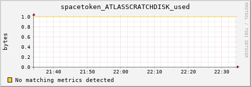 guppy16.mgmt.grid.surfsara.nl spacetoken_ATLASSCRATCHDISK_used