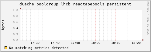 guppy16.mgmt.grid.surfsara.nl dCache_poolgroup_lhcb_readtapepools_persistent
