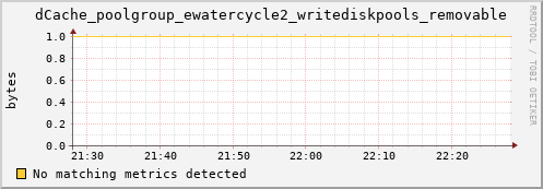 guppy16.mgmt.grid.surfsara.nl dCache_poolgroup_ewatercycle2_writediskpools_removable