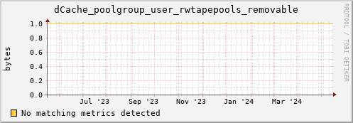 guppy16.mgmt.grid.surfsara.nl dCache_poolgroup_user_rwtapepools_removable