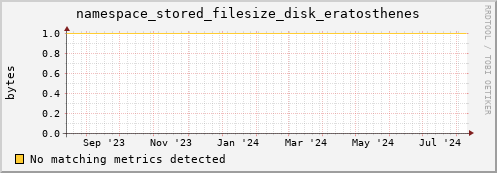 guppy16.mgmt.grid.surfsara.nl namespace_stored_filesize_disk_eratosthenes