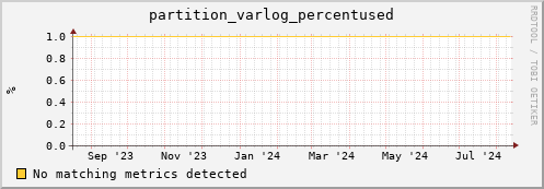 guppy16.mgmt.grid.surfsara.nl partition_varlog_percentused