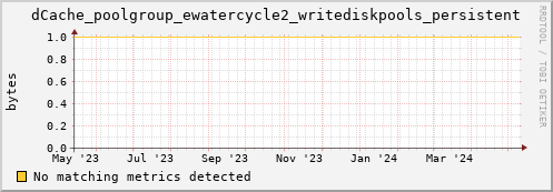 guppy2.mgmt.grid.surfsara.nl dCache_poolgroup_ewatercycle2_writediskpools_persistent