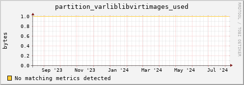 guppy2.mgmt.grid.surfsara.nl partition_varliblibvirtimages_used