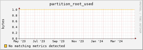 guppy2.mgmt.grid.surfsara.nl partition_root_used