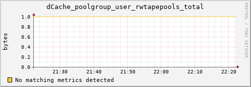 guppy3.mgmt.grid.surfsara.nl dCache_poolgroup_user_rwtapepools_total