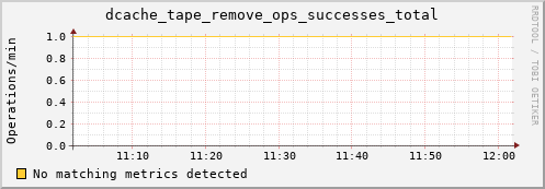 guppy3.mgmt.grid.surfsara.nl dcache_tape_remove_ops_successes_total