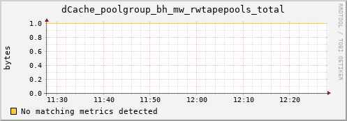 guppy3.mgmt.grid.surfsara.nl dCache_poolgroup_bh_mw_rwtapepools_total